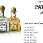 Patrón